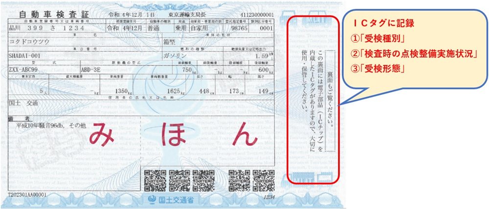 国土交通省 車検証備考欄への点検整備実施状況記載例|定期点検整備記録簿未提出時に「点検整備記録なし」等が記録される