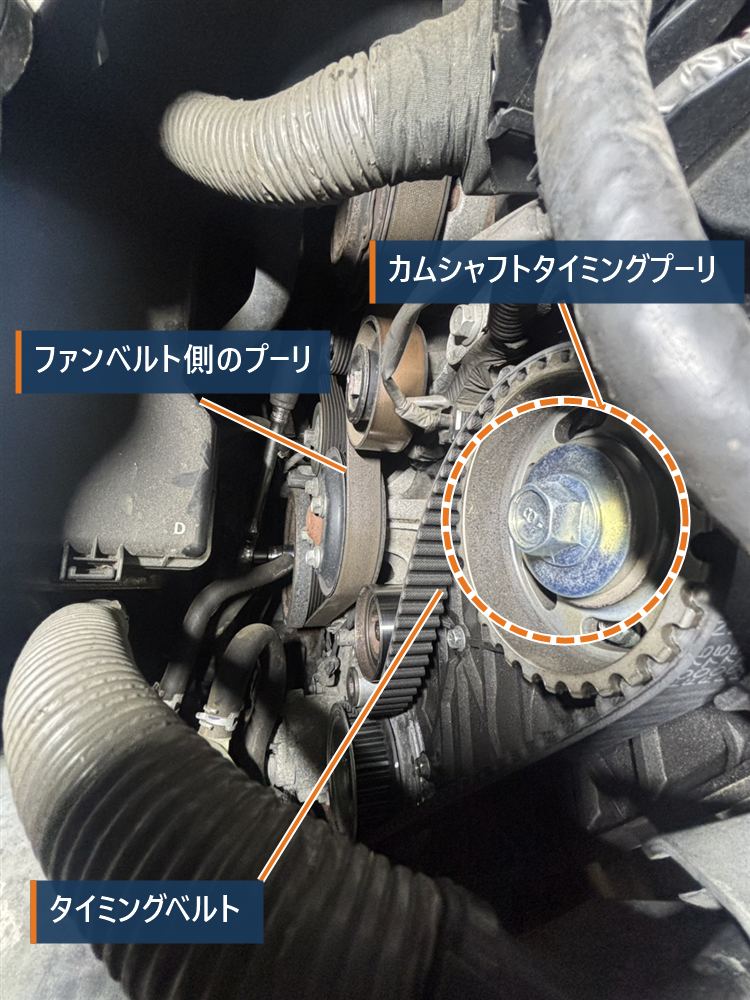カバーを外したハイエース1KD-FTVのエンジン前側。カムシャフトタイミングプーリ、タイミングベルト、ファンベルト側のプーリに名称を記入