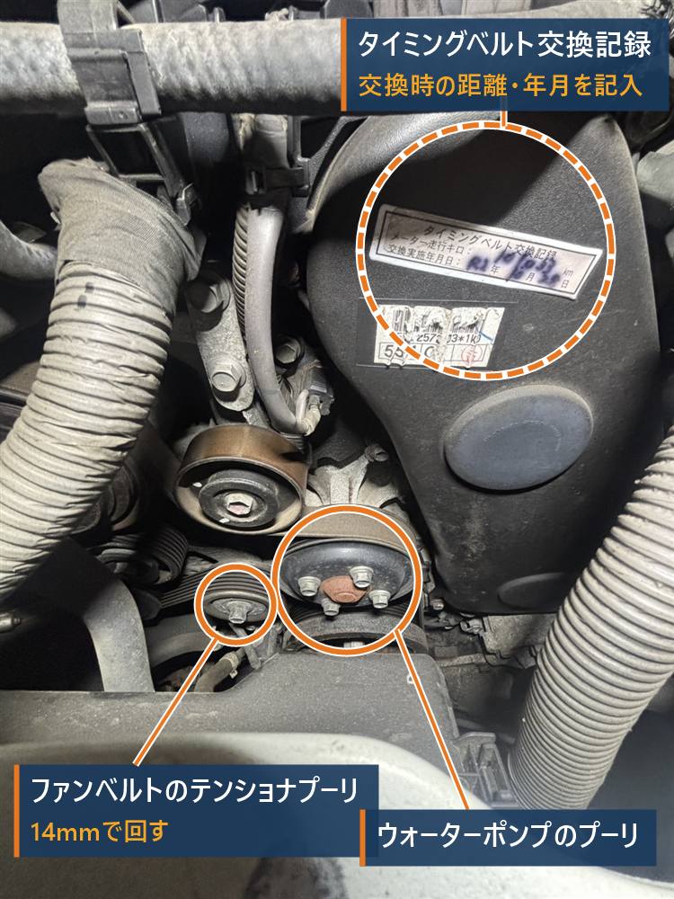 ハイエース1KD-FTVのエンジンルーム。タイミングベルトカバーに貼られた交換記録ステッカー、ファンベルトのテンショナプーリ、ウォーターポンプのプーリに印を付けている